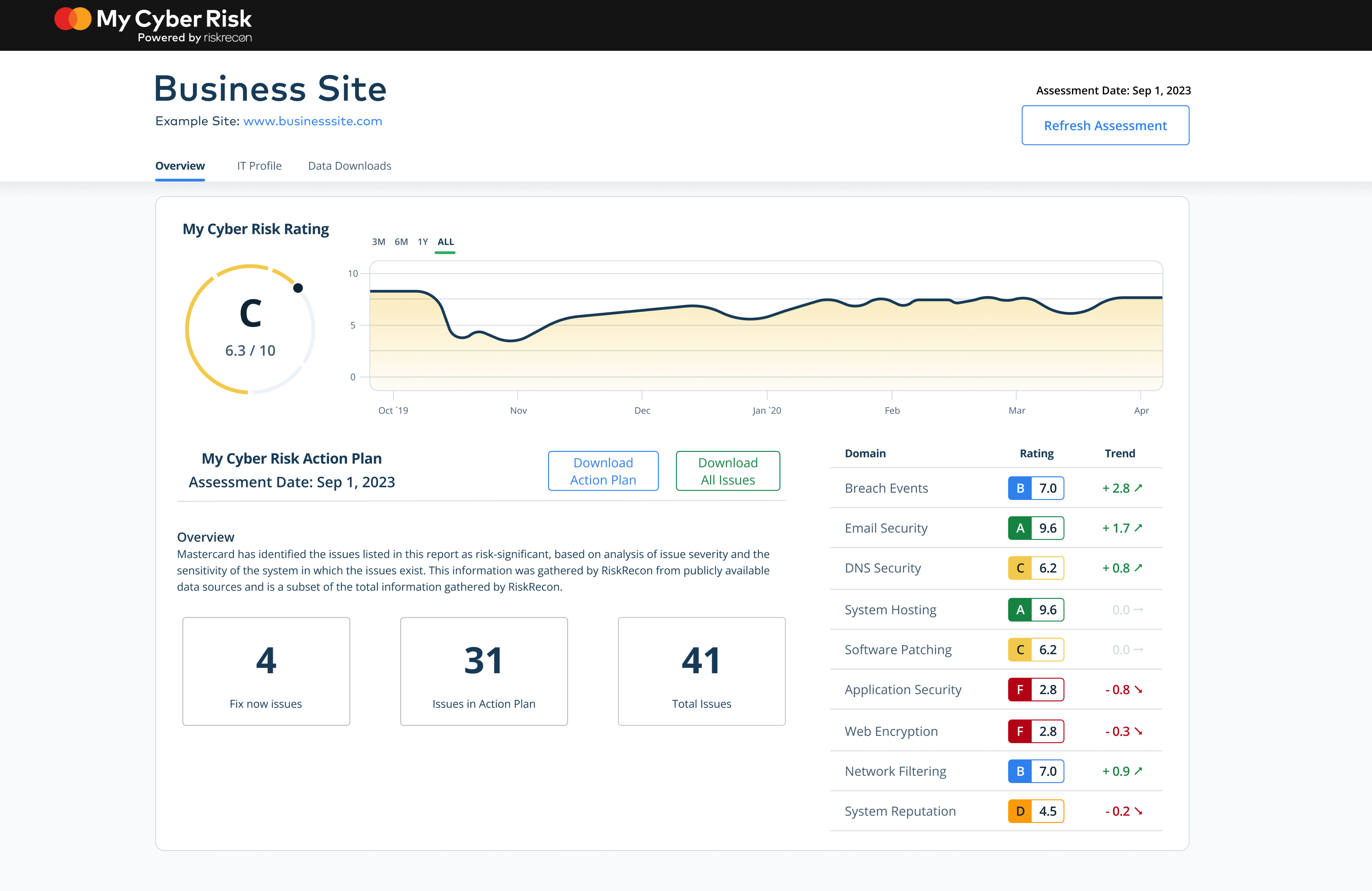 Cyber Risk Tracker My Cyber Risk